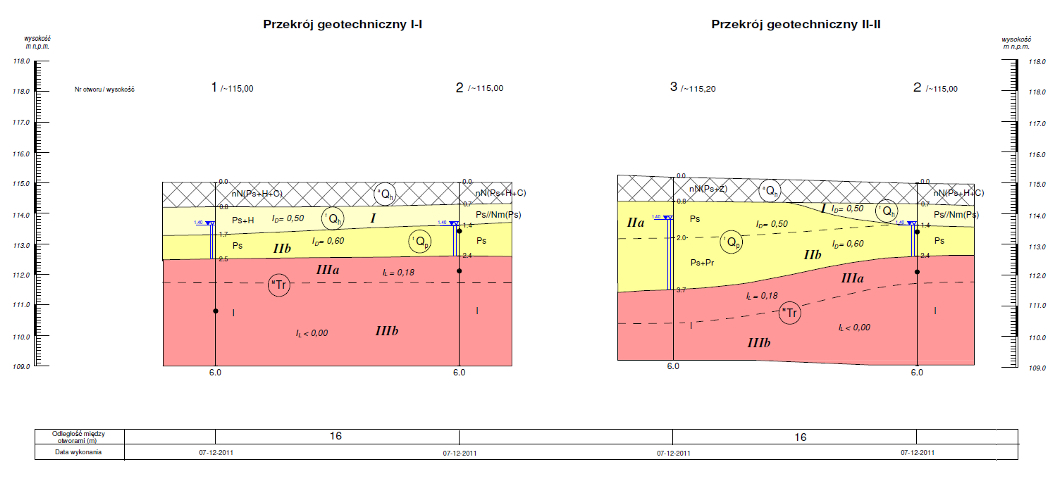 przekrj geologiczny