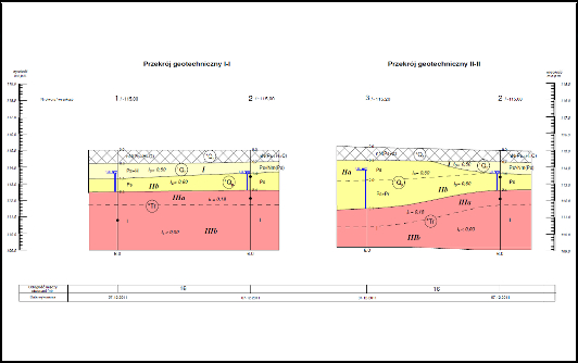 przekrj geologiczny