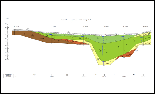 przekrj geologiczny